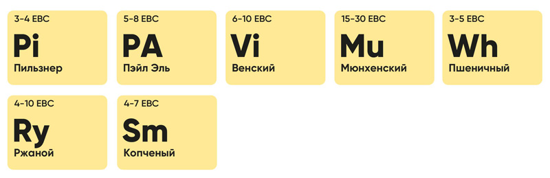 Базовый солод разновидности