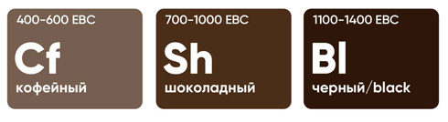Жженый солод разновидности